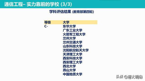 高考专业科普系列 通信工程