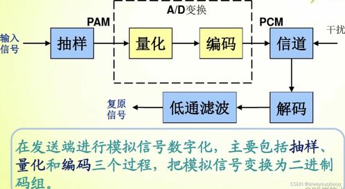 信息与通信工程面试准备 专业知识提问深度解析